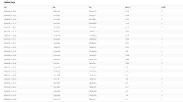 7790�ط����Ź������,����Ұ������׷��,��������׷����,����׷����